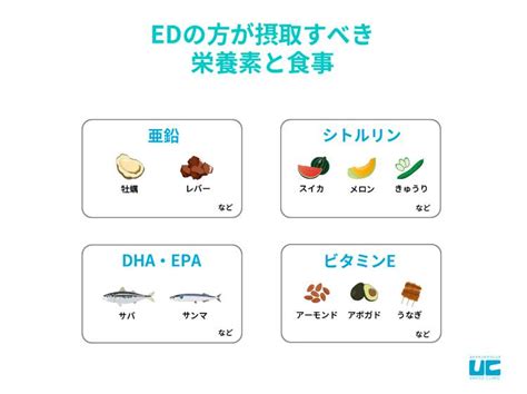 性欲減退リスクが高まる！？男性の性欲を落とす食べ物10選 